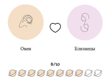 Совместимость Овнов с Близнецами (любовь и отношения)