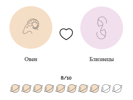 Совместимость Овнов с Близнецами (любовь и отношения)