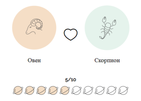 Совместимость Овнов с Скорпионом (любовь и отношения)