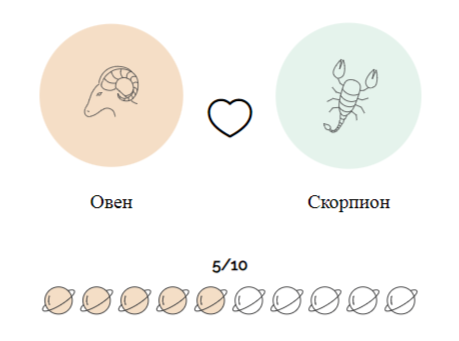 Совместимость Овнов с Скорпионом (любовь и отношения)