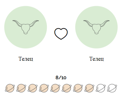 Совместимость Тельца с Тельцом (любовь и отношения)