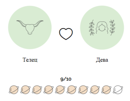 Совместимость Тельца с Близнецами (любовь и отношения)