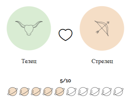 Совместимость Тельца со Стрельцами (любовь и отношения)