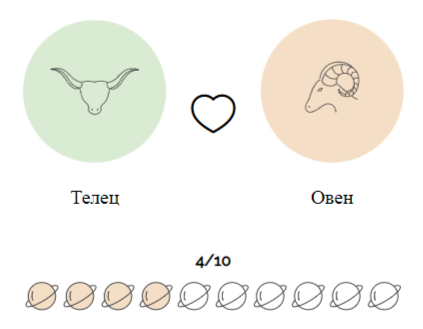 Совместимость Тельца с Овном (любовь и отношения)