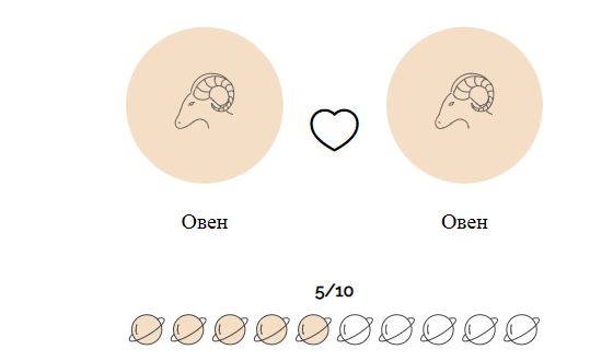 Совместимость Овнов с Овнами (любовь и отношения)