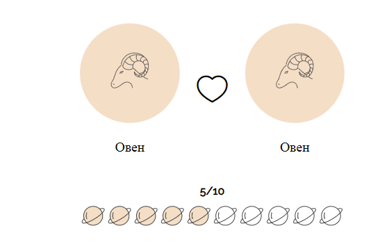 Совместимость Овнов с Овнами (любовь и отношения)