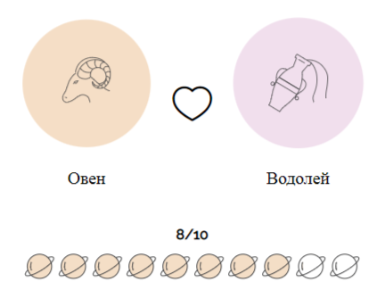 Совместимость Овнов с Водолеем (любовь и отношения)