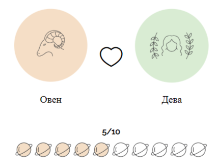 Совместимость Овнов с Девами (любовь и отношения)