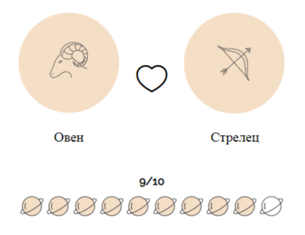 Совместимость Овнов с Стрельцами (любовь и отношения)