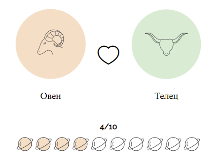 Совместимость Овнов с Тельцом (любовь и отношения)