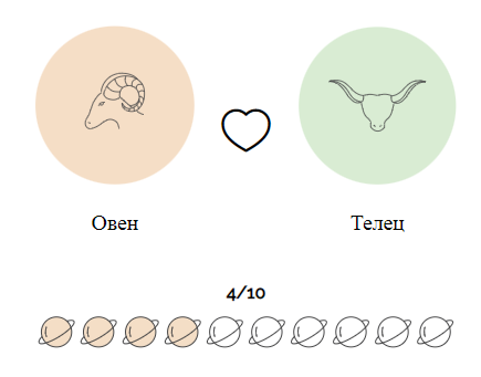 Совместимость Овнов с Тельцом (любовь и отношения)