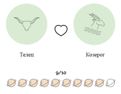 Совместимость Тельца с Козерогом (любовь и отношения)