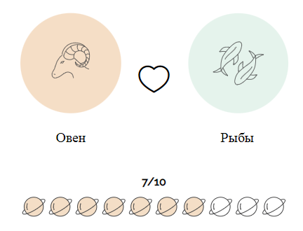 Совместимость Овнов с Рыбами (любовь и отношения)