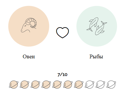 Совместимость Овнов с Рыбами (любовь и отношения)